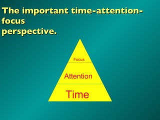 The important time-attention-focus perspective.  Time Attention Focus 