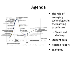 Agenda The role of emerging technologies in the learning experience Trends and challenges Student data Horizon ReportExamples 