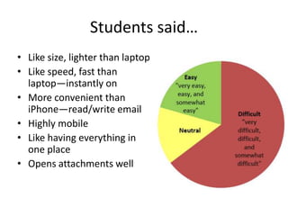 ConclusionsE-Reading in higher education is more about e-studying than e-reading. Evaluate solutions on the entire ecosystem Hardware , e-Reading/Study SoftwareAvailable Content Tablets and portable devices are currently satellites to a PC/Mac base.  This will change over time. Constantly poll your students and faculty.Don’t over commit--this is going to be a longer transition than other digital media. 