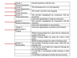 questionWhat are some items you’d like to measure in evaluating your mobile learning initiatives?