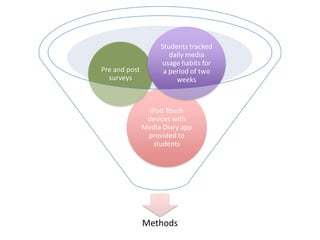 Student Improvement Suggestions Better and more electronic learning resources more materials, especially audiovisual resourcesa more logically arranged VLEmore flexibility in accessing materialsGuidelines on managing the VLEImprovements to VLEStreamlining organization of information Reduced the number of clicks to access resources orientation for students 