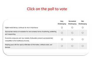 Review technologies and ask…What would be the ramifications and opportunities for learning if this technology were adopted?What kinds of teaching and learning engagements might this technology: make better or enable?If we decide to do a pilot, what kind of evaluation methodology can we overlay on the project to assess outcomes?What kind of additional research needs to be done concerning this technology?