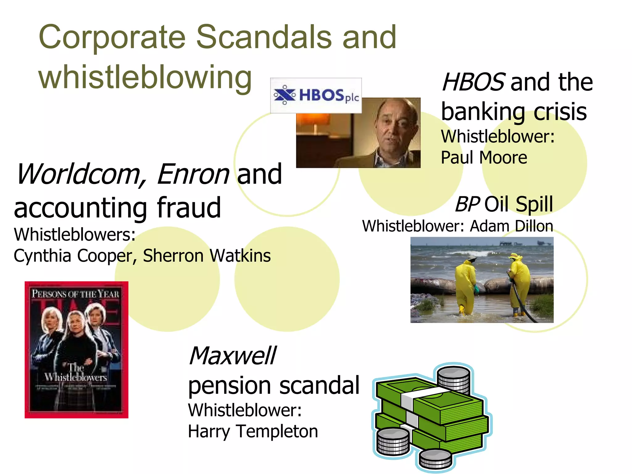 Corporate Scandals and
  whistleblowing                                HBOS and the
                                                banking crisis
                                                Whistleblower:
                                                Paul Moore
Worldcom, Enron and
accounting fraud                                  BP Oil Spill
                                      Whistleblower: Adam Dillon
Whistleblowers:
Cynthia Cooper, Sherron Watkins




                    Maxwell
                    pension scandal
                    Whistleblower:
                    Harry Templeton
 