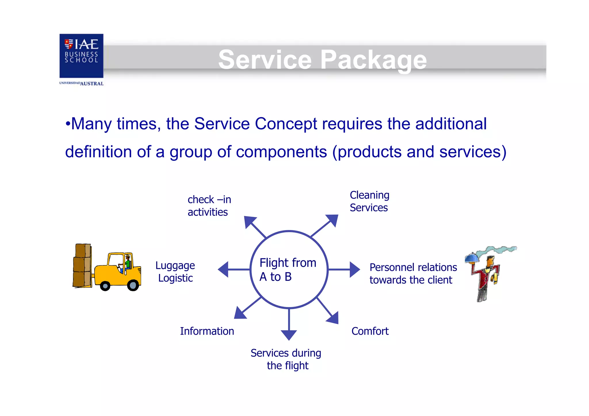 Service Package
• Many times, the Service Concept requires the additional
definition of a group of components (products and services)
Cleaning
Services

check –in
activities

	


	

Flight from
A to B 	


Luggage
Logistic

	

	


Information

Personnel relations
towards the client

	


Comfort
Services during
the flight

	


	


 