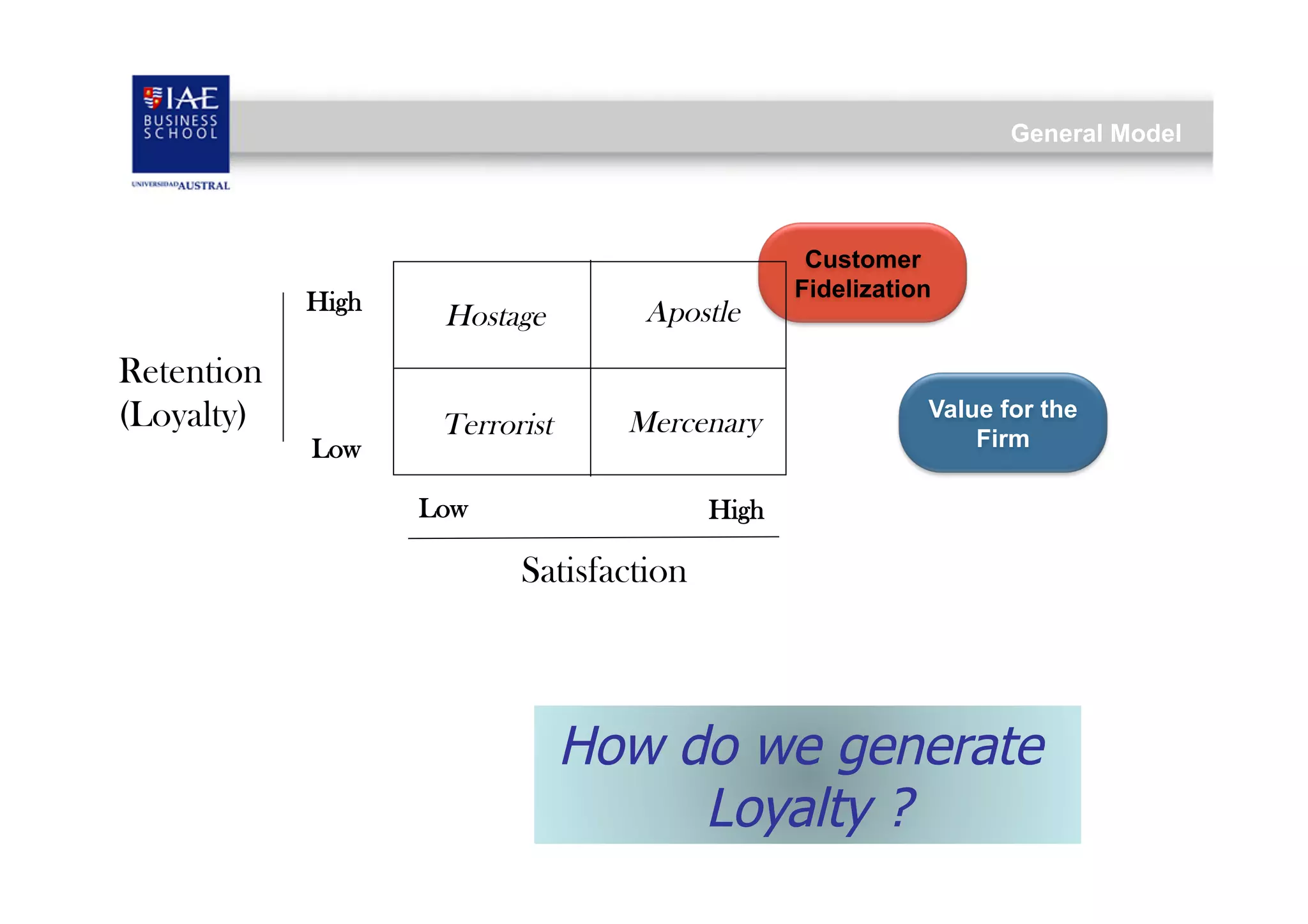 General Model

High

Retention
(Loyalty)
Low

Hostage

Apostle

Terrorist

Mercenary

Low

Customer
Fidelization

Value for the
Firm

High

Satisfaction

How do we generate
Loyalty ?

 