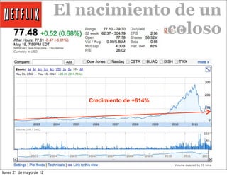 El nacimiento de un
                                      coloso



                             Crecimiento de +814%




lunes 21 de mayo de 12
 
