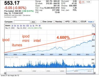 ipod           4.600%
 ipod                    mini   intel
             itunes




lunes 21 de mayo de 12
 
