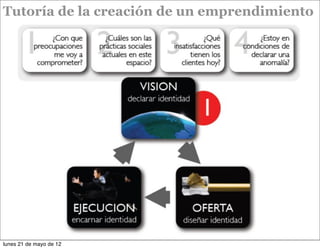 Tutoría de la creación de un emprendimiento




lunes 21 de mayo de 12
 