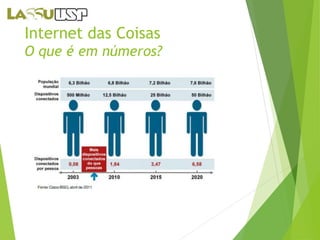 Internet das Coisas 
O que é em números? 
 
