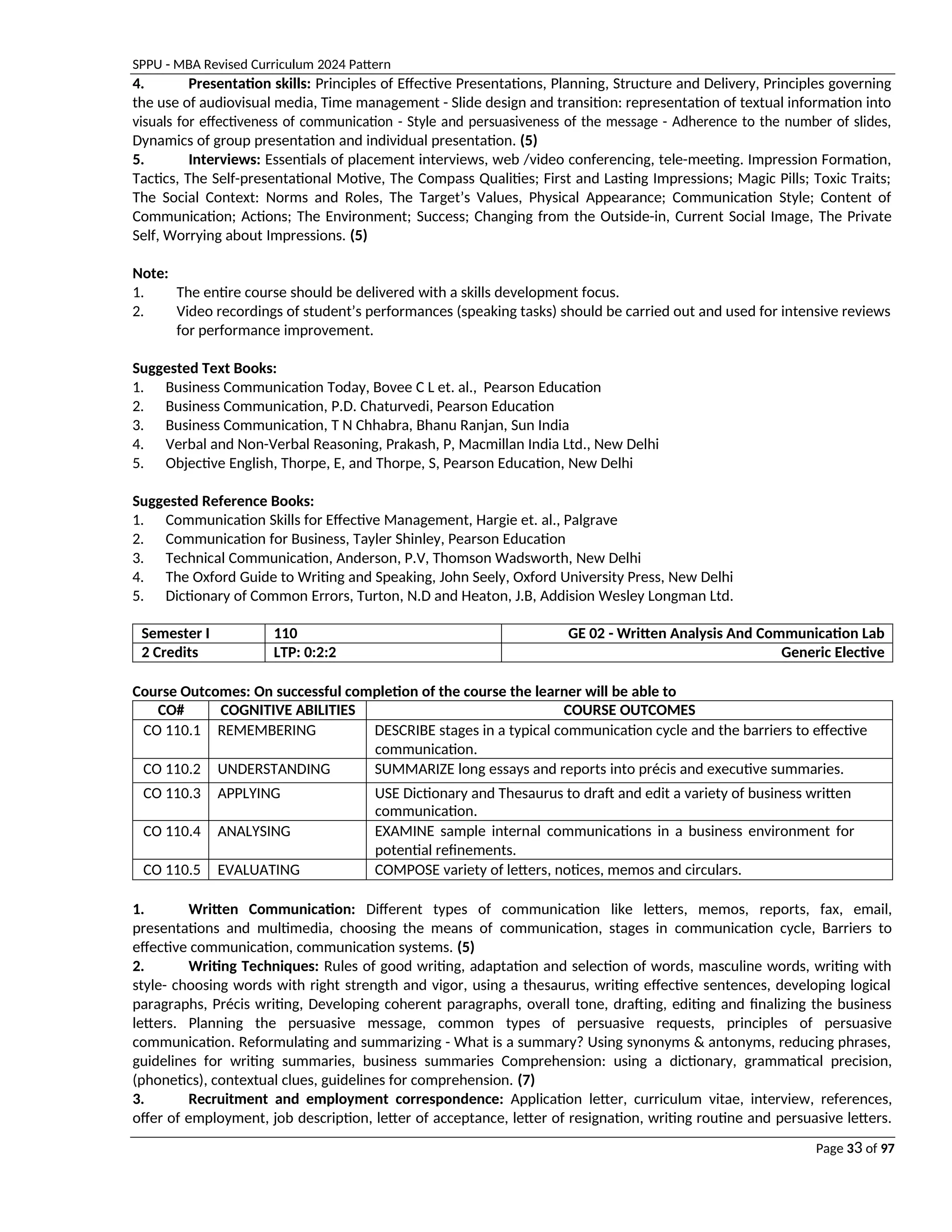 SPPU - MBA Revised Curriculum 2024 Pattern
Page 33 of 97
4. Presentation skills: Principles of Effective Presentations, Planning, Structure and Delivery, Principles governing
the use of audiovisual media, Time management - Slide design and transition: representation of textual information into
visuals for effectiveness of communication - Style and persuasiveness of the message - Adherence to the number of slides,
Dynamics of group presentation and individual presentation. (5)
5. Interviews: Essentials of placement interviews, web /video conferencing, tele-meeting. Impression Formation,
Tactics, The Self-presentational Motive, The Compass Qualities; First and Lasting Impressions; Magic Pills; Toxic Traits;
The Social Context: Norms and Roles, The Target’s Values, Physical Appearance; Communication Style; Content of
Communication; Actions; The Environment; Success; Changing from the Outside-in, Current Social Image, The Private
Self, Worrying about Impressions. (5)
Note:
1. The entire course should be delivered with a skills development focus.
2. Video recordings of student’s performances (speaking tasks) should be carried out and used for intensive reviews
for performance improvement.
Suggested Text Books:
1. Business Communication Today, Bovee C L et. al., Pearson Education
2. Business Communication, P.D. Chaturvedi, Pearson Education
3. Business Communication, T N Chhabra, Bhanu Ranjan, Sun India
4. Verbal and Non-Verbal Reasoning, Prakash, P, Macmillan India Ltd., New Delhi
5. Objective English, Thorpe, E, and Thorpe, S, Pearson Education, New Delhi
Suggested Reference Books:
1. Communication Skills for Effective Management, Hargie et. al., Palgrave
2. Communication for Business, Tayler Shinley, Pearson Education
3. Technical Communication, Anderson, P.V, Thomson Wadsworth, New Delhi
4. The Oxford Guide to Writing and Speaking, John Seely, Oxford University Press, New Delhi
5. Dictionary of Common Errors, Turton, N.D and Heaton, J.B, Addision Wesley Longman Ltd.
Semester I 110 GE 02 - Written Analysis And Communication Lab
2 Credits LTP: 0:2:2 Generic Elective
Course Outcomes: On successful completion of the course the learner will be able to
CO# COGNITIVE ABILITIES COURSE OUTCOMES
CO 110.1 REMEMBERING DESCRIBE stages in a typical communication cycle and the barriers to effective
communication.
CO 110.2 UNDERSTANDING SUMMARIZE long essays and reports into précis and executive summaries.
CO 110.3 APPLYING USE Dictionary and Thesaurus to draft and edit a variety of business written
communication.
CO 110.4 ANALYSING EXAMINE sample internal communications in a business environment for
potential refinements.
CO 110.5 EVALUATING COMPOSE variety of letters, notices, memos and circulars.
1. Written Communication: Different types of communication like letters, memos, reports, fax, email,
presentations and multimedia, choosing the means of communication, stages in communication cycle, Barriers to
effective communication, communication systems. (5)
2. Writing Techniques: Rules of good writing, adaptation and selection of words, masculine words, writing with
style- choosing words with right strength and vigor, using a thesaurus, writing effective sentences, developing logical
paragraphs, Précis writing, Developing coherent paragraphs, overall tone, drafting, editing and finalizing the business
letters. Planning the persuasive message, common types of persuasive requests, principles of persuasive
communication. Reformulating and summarizing - What is a summary? Using synonyms & antonyms, reducing phrases,
guidelines for writing summaries, business summaries Comprehension: using a dictionary, grammatical precision,
(phonetics), contextual clues, guidelines for comprehension. (7)
3. Recruitment and employment correspondence: Application letter, curriculum vitae, interview, references,
offer of employment, job description, letter of acceptance, letter of resignation, writing routine and persuasive letters.
 