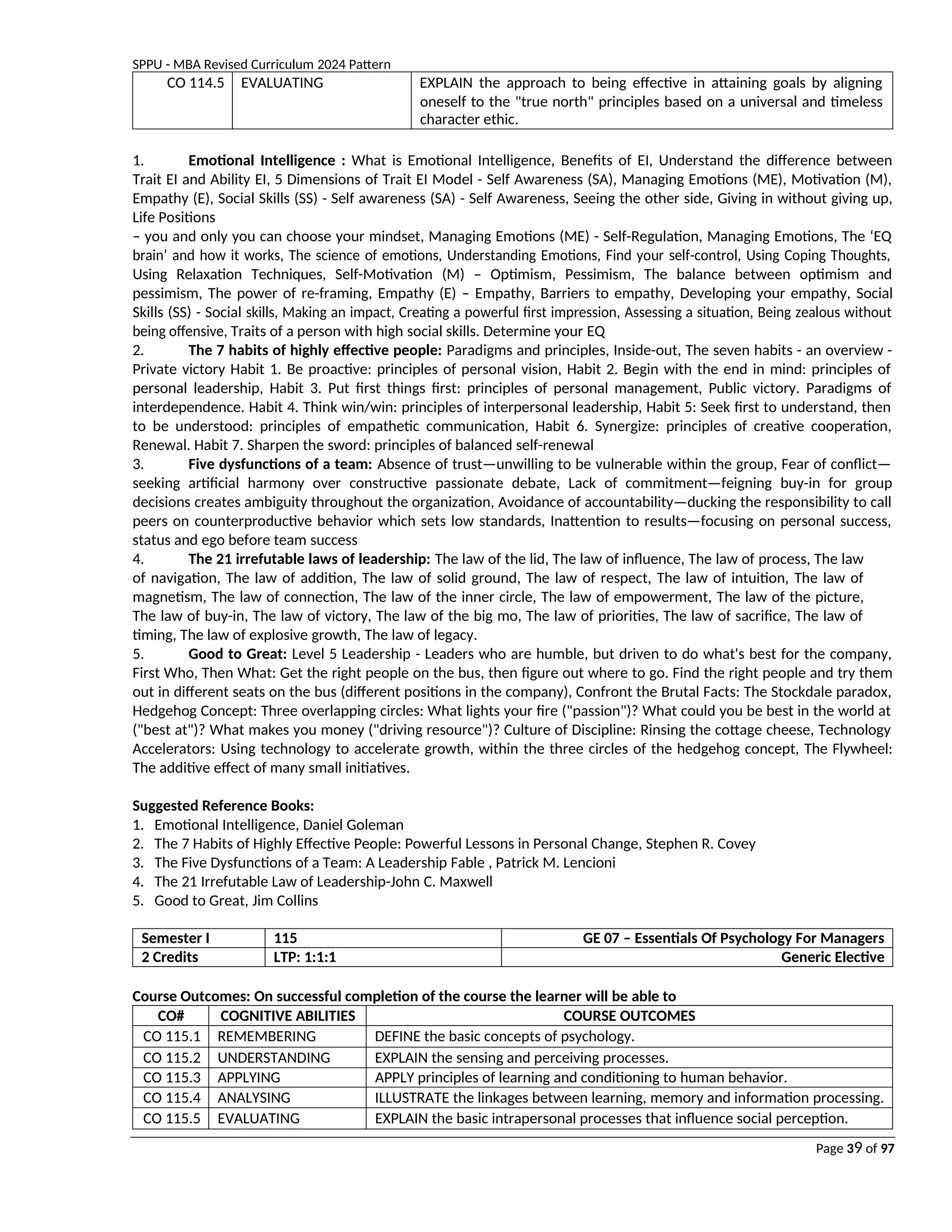 SPPU - MBA Revised Curriculum 2024 Pattern
Page 39 of 97
CO 114.5 EVALUATING EXPLAIN the approach to being effective in attaining goals by aligning
oneself to the "true north" principles based on a universal and timeless
character ethic.
1. Emotional Intelligence : What is Emotional Intelligence, Benefits of EI, Understand the difference between
Trait EI and Ability EI, 5 Dimensions of Trait EI Model - Self Awareness (SA), Managing Emotions (ME), Motivation (M),
Empathy (E), Social Skills (SS) - Self awareness (SA) - Self Awareness, Seeing the other side, Giving in without giving up,
Life Positions
– you and only you can choose your mindset, Managing Emotions (ME) - Self-Regulation, Managing Emotions, The ‘EQ
brain’ and how it works, The science of emotions, Understanding Emotions, Find your self-control, Using Coping Thoughts,
Using Relaxation Techniques, Self-Motivation (M) – Optimism, Pessimism, The balance between optimism and
pessimism, The power of re-framing, Empathy (E) – Empathy, Barriers to empathy, Developing your empathy, Social
Skills (SS) - Social skills, Making an impact, Creating a powerful first impression, Assessing a situation, Being zealous without
being offensive, Traits of a person with high social skills. Determine your EQ
2. The 7 habits of highly effective people: Paradigms and principles, Inside-out, The seven habits - an overview -
Private victory Habit 1. Be proactive: principles of personal vision, Habit 2. Begin with the end in mind: principles of
personal leadership, Habit 3. Put first things first: principles of personal management, Public victory. Paradigms of
interdependence. Habit 4. Think win/win: principles of interpersonal leadership, Habit 5: Seek first to understand, then
to be understood: principles of empathetic communication, Habit 6. Synergize: principles of creative cooperation,
Renewal. Habit 7. Sharpen the sword: principles of balanced self-renewal
3. Five dysfunctions of a team: Absence of trust—unwilling to be vulnerable within the group, Fear of conflict—
seeking artificial harmony over constructive passionate debate, Lack of commitment—feigning buy-in for group
decisions creates ambiguity throughout the organization, Avoidance of accountability—ducking the responsibility to call
peers on counterproductive behavior which sets low standards, Inattention to results—focusing on personal success,
status and ego before team success
4. The 21 irrefutable laws of leadership: The law of the lid, The law of influence, The law of process, The law
of navigation, The law of addition, The law of solid ground, The law of respect, The law of intuition, The law of
magnetism, The law of connection, The law of the inner circle, The law of empowerment, The law of the picture,
The law of buy-in, The law of victory, The law of the big mo, The law of priorities, The law of sacrifice, The law of
timing, The law of explosive growth, The law of legacy.
5. Good to Great: Level 5 Leadership - Leaders who are humble, but driven to do what's best for the company,
First Who, Then What: Get the right people on the bus, then figure out where to go. Find the right people and try them
out in different seats on the bus (different positions in the company), Confront the Brutal Facts: The Stockdale paradox,
Hedgehog Concept: Three overlapping circles: What lights your fire ("passion")? What could you be best in the world at
("best at")? What makes you money ("driving resource")? Culture of Discipline: Rinsing the cottage cheese, Technology
Accelerators: Using technology to accelerate growth, within the three circles of the hedgehog concept, The Flywheel:
The additive effect of many small initiatives.
Suggested Reference Books:
1. Emotional Intelligence, Daniel Goleman
2. The 7 Habits of Highly Effective People: Powerful Lessons in Personal Change, Stephen R. Covey
3. The Five Dysfunctions of a Team: A Leadership Fable , Patrick M. Lencioni
4. The 21 Irrefutable Law of Leadership-John C. Maxwell
5. Good to Great, Jim Collins
Semester I 115 GE 07 – Essentials Of Psychology For Managers
2 Credits LTP: 1:1:1 Generic Elective
Course Outcomes: On successful completion of the course the learner will be able to
CO# COGNITIVE ABILITIES COURSE OUTCOMES
CO 115.1 REMEMBERING DEFINE the basic concepts of psychology.
CO 115.2 UNDERSTANDING EXPLAIN the sensing and perceiving processes.
CO 115.3 APPLYING APPLY principles of learning and conditioning to human behavior.
CO 115.4 ANALYSING ILLUSTRATE the linkages between learning, memory and information processing.
CO 115.5 EVALUATING EXPLAIN the basic intrapersonal processes that influence social perception.
 