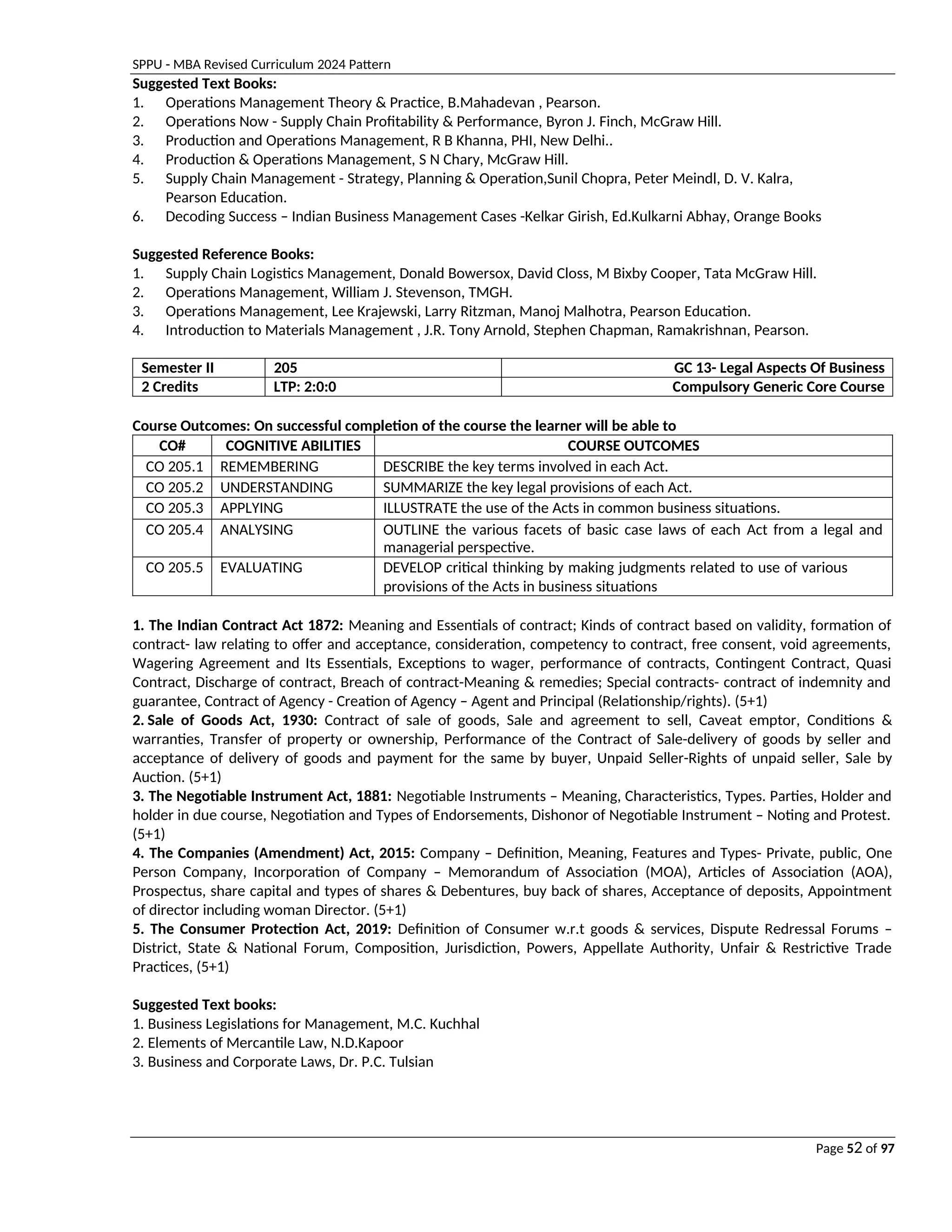 SPPU - MBA Revised Curriculum 2024 Pattern
Page 52 of 97
Suggested Text Books:
1. Operations Management Theory & Practice, B.Mahadevan , Pearson.
2. Operations Now - Supply Chain Profitability & Performance, Byron J. Finch, McGraw Hill.
3. Production and Operations Management, R B Khanna, PHI, New Delhi..
4. Production & Operations Management, S N Chary, McGraw Hill.
5. Supply Chain Management - Strategy, Planning & Operation,Sunil Chopra, Peter Meindl, D. V. Kalra,
Pearson Education.
6. Decoding Success – Indian Business Management Cases -Kelkar Girish, Ed.Kulkarni Abhay, Orange Books
Suggested Reference Books:
1. Supply Chain Logistics Management, Donald Bowersox, David Closs, M Bixby Cooper, Tata McGraw Hill.
2. Operations Management, William J. Stevenson, TMGH.
3. Operations Management, Lee Krajewski, Larry Ritzman, Manoj Malhotra, Pearson Education.
4. Introduction to Materials Management , J.R. Tony Arnold, Stephen Chapman, Ramakrishnan, Pearson.
Semester II 205 GC 13- Legal Aspects Of Business
2 Credits LTP: 2:0:0 Compulsory Generic Core Course
Course Outcomes: On successful completion of the course the learner will be able to
CO# COGNITIVE ABILITIES COURSE OUTCOMES
CO 205.1 REMEMBERING DESCRIBE the key terms involved in each Act.
CO 205.2 UNDERSTANDING SUMMARIZE the key legal provisions of each Act.
CO 205.3 APPLYING ILLUSTRATE the use of the Acts in common business situations.
CO 205.4 ANALYSING OUTLINE the various facets of basic case laws of each Act from a legal and
managerial perspective.
CO 205.5 EVALUATING DEVELOP critical thinking by making judgments related to use of various
provisions of the Acts in business situations
1. The Indian Contract Act 1872: Meaning and Essentials of contract; Kinds of contract based on validity, formation of
contract- law relating to offer and acceptance, consideration, competency to contract, free consent, void agreements,
Wagering Agreement and Its Essentials, Exceptions to wager, performance of contracts, Contingent Contract, Quasi
Contract, Discharge of contract, Breach of contract-Meaning & remedies; Special contracts- contract of indemnity and
guarantee, Contract of Agency - Creation of Agency – Agent and Principal (Relationship/rights). (5+1)
2. Sale of Goods Act, 1930: Contract of sale of goods, Sale and agreement to sell, Caveat emptor, Conditions &
warranties, Transfer of property or ownership, Performance of the Contract of Sale-delivery of goods by seller and
acceptance of delivery of goods and payment for the same by buyer, Unpaid Seller-Rights of unpaid seller, Sale by
Auction. (5+1)
3. The Negotiable Instrument Act, 1881: Negotiable Instruments – Meaning, Characteristics, Types. Parties, Holder and
holder in due course, Negotiation and Types of Endorsements, Dishonor of Negotiable Instrument – Noting and Protest.
(5+1)
4. The Companies (Amendment) Act, 2015: Company – Definition, Meaning, Features and Types- Private, public, One
Person Company, Incorporation of Company – Memorandum of Association (MOA), Articles of Association (AOA),
Prospectus, share capital and types of shares & Debentures, buy back of shares, Acceptance of deposits, Appointment
of director including woman Director. (5+1)
5. The Consumer Protection Act, 2019: Definition of Consumer w.r.t goods & services, Dispute Redressal Forums –
District, State & National Forum, Composition, Jurisdiction, Powers, Appellate Authority, Unfair & Restrictive Trade
Practices, (5+1)
Suggested Text books:
1. Business Legislations for Management, M.C. Kuchhal
2. Elements of Mercantile Law, N.D.Kapoor
3. Business and Corporate Laws, Dr. P.C. Tulsian
 