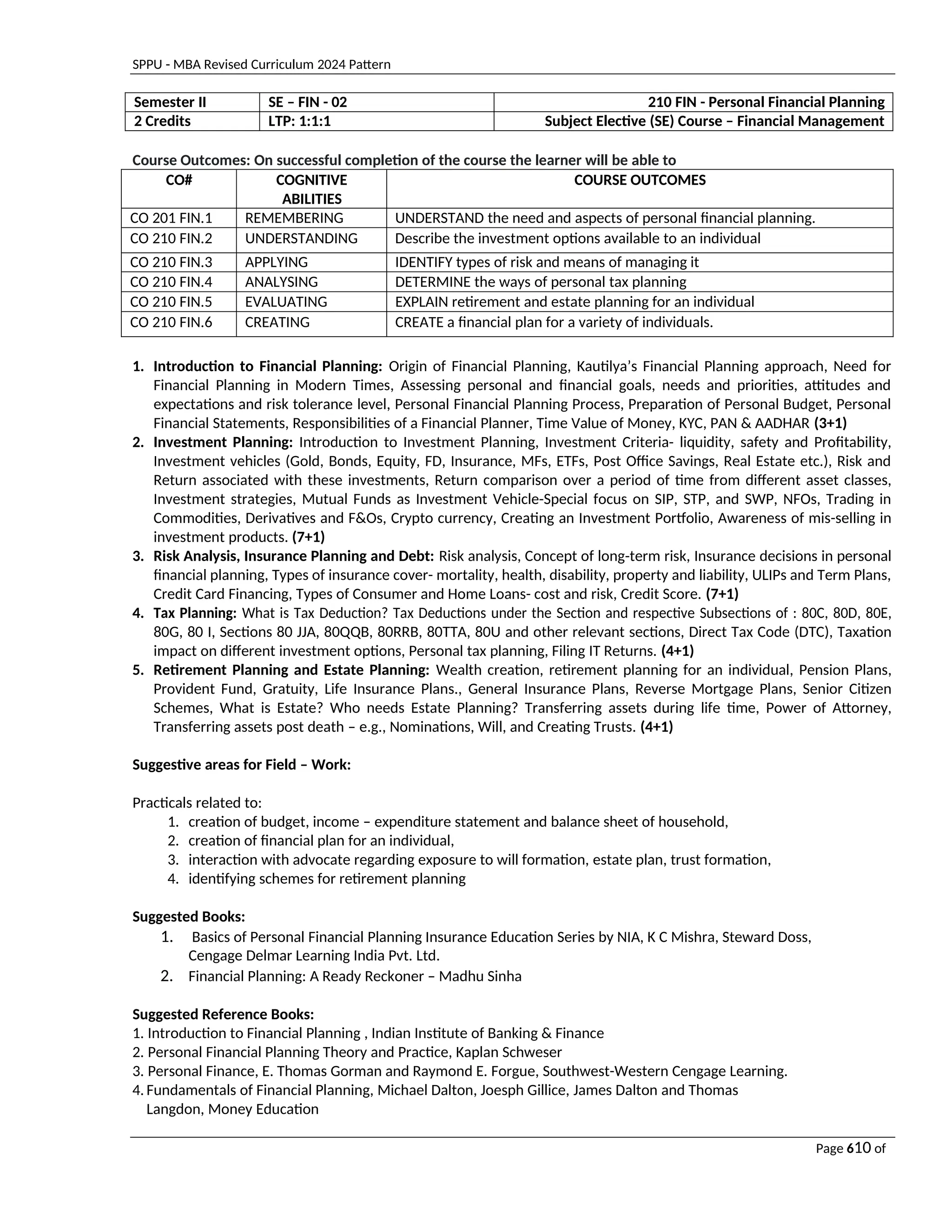 SPPU - MBA Revised Curriculum 2024 Pattern
Page 610 of
97
Semester II SE – FIN - 02 210 FIN - Personal Financial Planning
2 Credits LTP: 1:1:1 Subject Elective (SE) Course – Financial Management
Course Outcomes: On successful completion of the course the learner will be able to
CO# COGNITIVE
ABILITIES
COURSE OUTCOMES
CO 201 FIN.1 REMEMBERING UNDERSTAND the need and aspects of personal financial planning.
CO 210 FIN.2 UNDERSTANDING Describe the investment options available to an individual
CO 210 FIN.3 APPLYING IDENTIFY types of risk and means of managing it
CO 210 FIN.4 ANALYSING DETERMINE the ways of personal tax planning
CO 210 FIN.5 EVALUATING EXPLAIN retirement and estate planning for an individual
CO 210 FIN.6 CREATING CREATE a financial plan for a variety of individuals.
1. Introduction to Financial Planning: Origin of Financial Planning, Kautilya’s Financial Planning approach, Need for
Financial Planning in Modern Times, Assessing personal and financial goals, needs and priorities, attitudes and
expectations and risk tolerance level, Personal Financial Planning Process, Preparation of Personal Budget, Personal
Financial Statements, Responsibilities of a Financial Planner, Time Value of Money, KYC, PAN & AADHAR (3+1)
2. Investment Planning: Introduction to Investment Planning, Investment Criteria- liquidity, safety and Profitability,
Investment vehicles (Gold, Bonds, Equity, FD, Insurance, MFs, ETFs, Post Office Savings, Real Estate etc.), Risk and
Return associated with these investments, Return comparison over a period of time from different asset classes,
Investment strategies, Mutual Funds as Investment Vehicle-Special focus on SIP, STP, and SWP, NFOs, Trading in
Commodities, Derivatives and F&Os, Crypto currency, Creating an Investment Portfolio, Awareness of mis-selling in
investment products. (7+1)
3. Risk Analysis, Insurance Planning and Debt: Risk analysis, Concept of long-term risk, Insurance decisions in personal
financial planning, Types of insurance cover- mortality, health, disability, property and liability, ULIPs and Term Plans,
Credit Card Financing, Types of Consumer and Home Loans- cost and risk, Credit Score. (7+1)
4. Tax Planning: What is Tax Deduction? Tax Deductions under the Section and respective Subsections of : 80C, 80D, 80E,
80G, 80 I, Sections 80 JJA, 80QQB, 80RRB, 80TTA, 80U and other relevant sections, Direct Tax Code (DTC), Taxation
impact on different investment options, Personal tax planning, Filing IT Returns. (4+1)
5. Retirement Planning and Estate Planning: Wealth creation, retirement planning for an individual, Pension Plans,
Provident Fund, Gratuity, Life Insurance Plans., General Insurance Plans, Reverse Mortgage Plans, Senior Citizen
Schemes, What is Estate? Who needs Estate Planning? Transferring assets during life time, Power of Attorney,
Transferring assets post death – e.g., Nominations, Will, and Creating Trusts. (4+1)
Suggestive areas for Field – Work:
Practicals related to:
1. creation of budget, income – expenditure statement and balance sheet of household,
2. creation of financial plan for an individual,
3. interaction with advocate regarding exposure to will formation, estate plan, trust formation,
4. identifying schemes for retirement planning
Suggested Books:
1. Basics of Personal Financial Planning Insurance Education Series by NIA, K C Mishra, Steward Doss,
Cengage Delmar Learning India Pvt. Ltd.
2. Financial Planning: A Ready Reckoner – Madhu Sinha
Suggested Reference Books:
1. Introduction to Financial Planning , Indian Institute of Banking & Finance
2. Personal Financial Planning Theory and Practice, Kaplan Schweser
3. Personal Finance, E. Thomas Gorman and Raymond E. Forgue, Southwest-Western Cengage Learning.
4. Fundamentals of Financial Planning, Michael Dalton, Joesph Gillice, James Dalton and Thomas
Langdon, Money Education
 