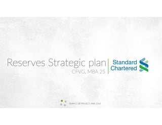 Reserves Strategic plan
TEAM 5, OB PROJECT, MBA 25A1
CFVG, MBA 25
 