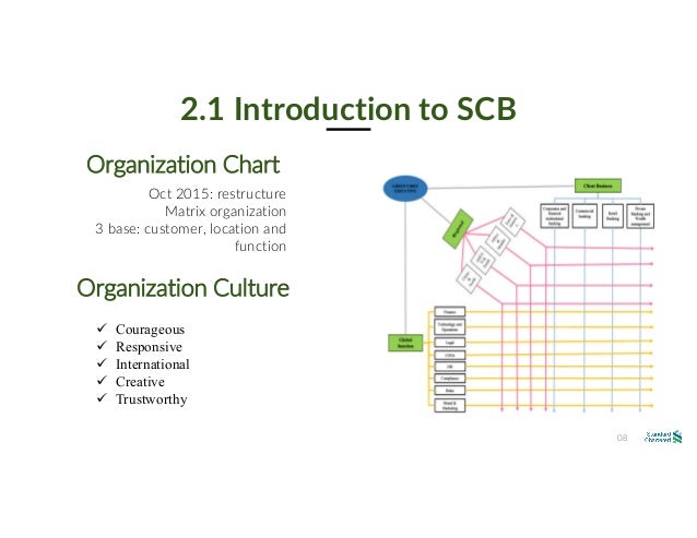 Reserves Strategic Plan Standard Chartered Bank Case