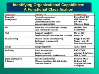 mba 290-strategic analysis.ppt