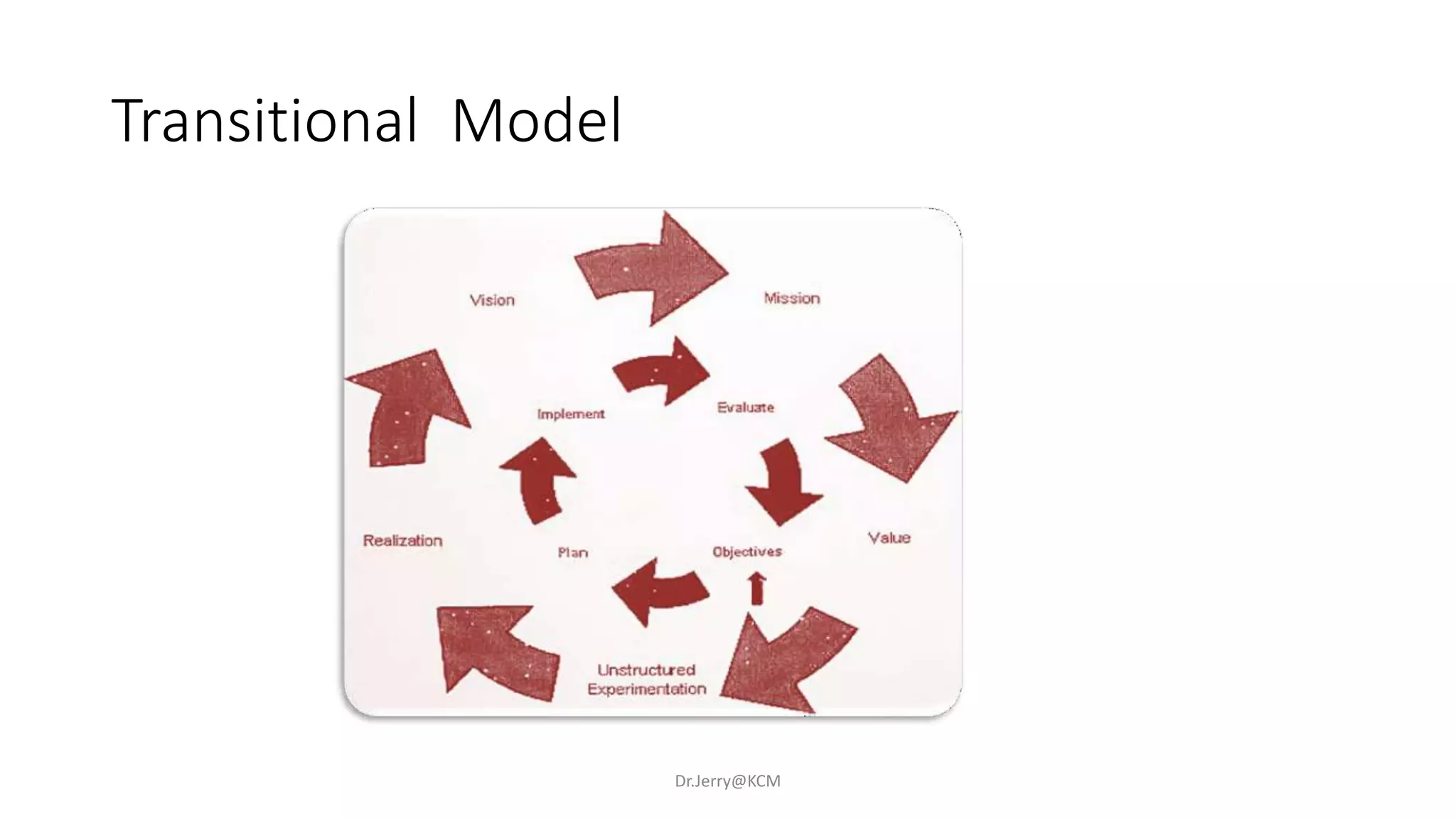 Transitional Model
Dr.Jerry@KCM
 