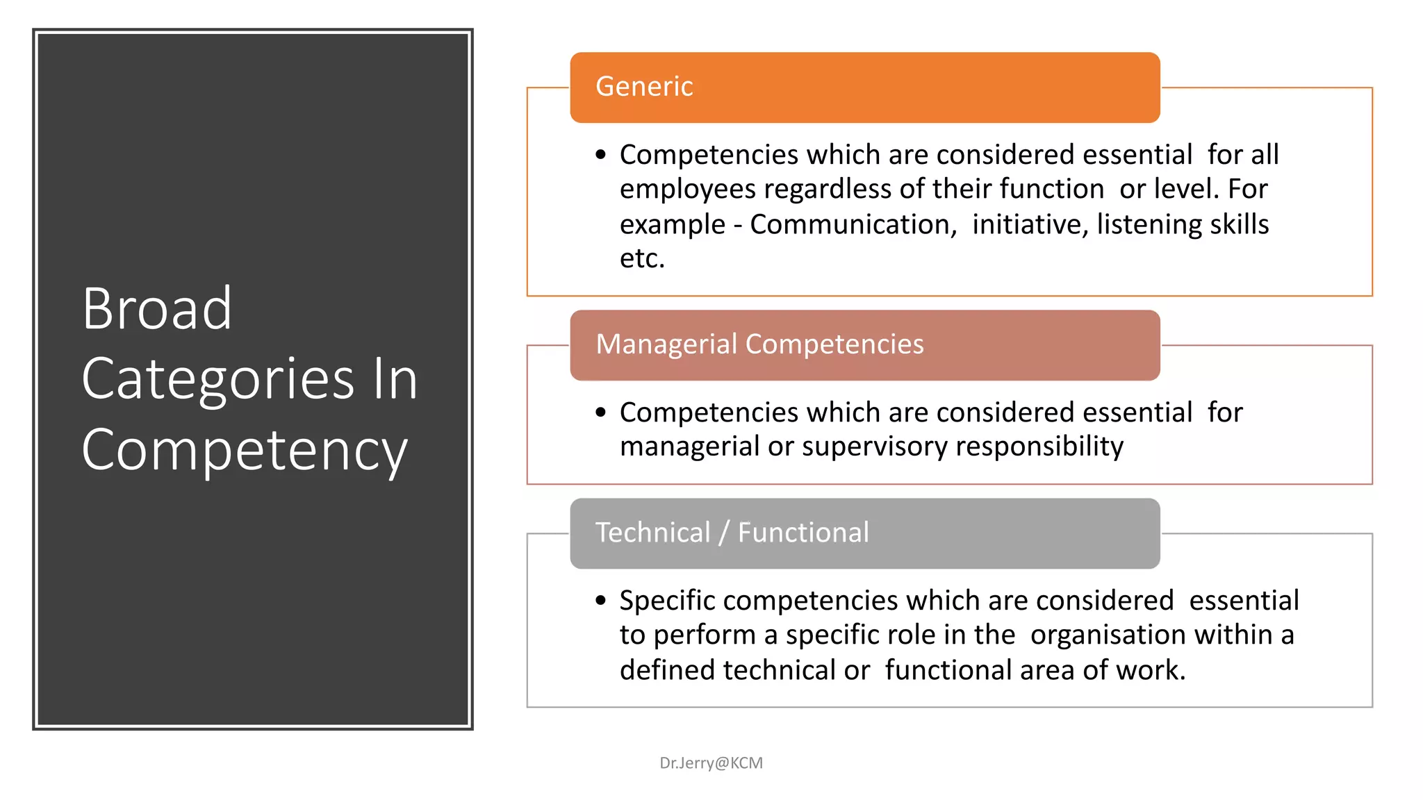 Broad
Categories In
Competency
Dr.Jerry@KCM
• Competencies which are considered essential for all
employees regardless of their function or level. For
example - Communication, initiative, listening skills
etc.
Generic
• Competencies which are considered essential for
managerial or supervisory responsibility
Managerial Competencies
• Specific competencies which are considered essential
to perform a specific role in the organisation within a
defined technical or functional area of work.
Technical / Functional
 