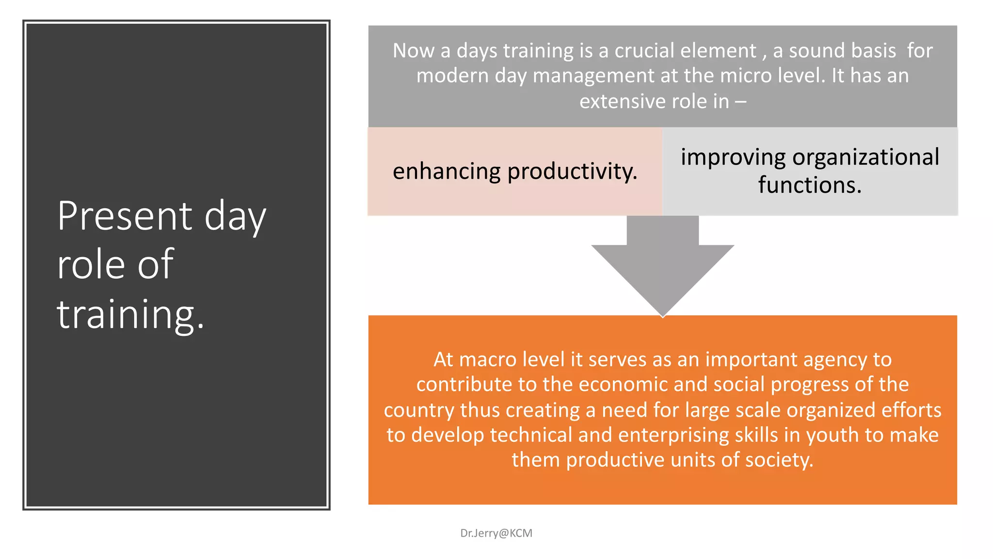 Present day
role of
training.
Dr.Jerry@KCM
At macro level it serves as an important agency to
contribute to the economic and social progress of the
country thus creating a need for large scale organized efforts
to develop technical and enterprising skills in youth to make
them productive units of society.
Now a days training is a crucial element , a sound basis for
modern day management at the micro level. It has an
extensive role in –
enhancing productivity.
improving organizational
functions.
 