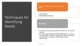 Techniques for
Identifying
Needs
Dr.Jerry@KCM
• TASK ANALYSIS
• PERFORMANCE ANALYSIS
There are two types of techniques to identify
NEEDS:
• An analysis of the job’s requirements to determine the training
required.
• It is done by TASK ANALYSIS RECORD FORM (tabular structure)
this consolidates information regarding the job’s required tasks
and skills which are helpful in determining training
requirements.
Task Analysis
 