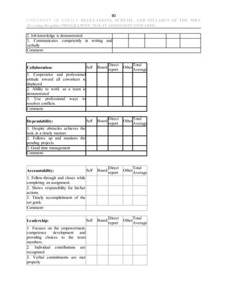 80
UNIVERSITY OF KERALA REGULATIONS, SCHEME, AND SYLLABUS OF THE MBA
(Evening-Regular) PROGRAMME 2018-19 ADMISSION ONWARDS
2. Job knowledge is demonstrated.
3. Communicates competently in writing and
verbally
Comment-
Collaboration: Self Board
Direct
report
Other
Total
Average
1. Cooperative and professional
attitude toward all coworkers is
displayed
2. Ability to work as a team is
demonstrated
3. Use professional ways to
resolves conflicts.
Comment-
Dependability: Self Board
Direct
report
Other
Total
Average
1. Despite obstacles achieves the
task, in a timely manner.
2. Follows up and monitors the
pending projects.
3. Good time management
Comment-
Accountability: Self Board
Direct
report
Other
Total
Average
1. Follow-through and closes while
completing an assignment.
2. Shows responsibility for his/her
actions.
3. Timely accomplishment of the
set goals.
Comment-
Leadership: Self Board
Direct
report
Other
Total
Average
1. Focuses on the empowerment,
competence development and
providing choices to the team
members.
2. Individual contributions are
recognized
3. Verbal commitments are met
properly
 