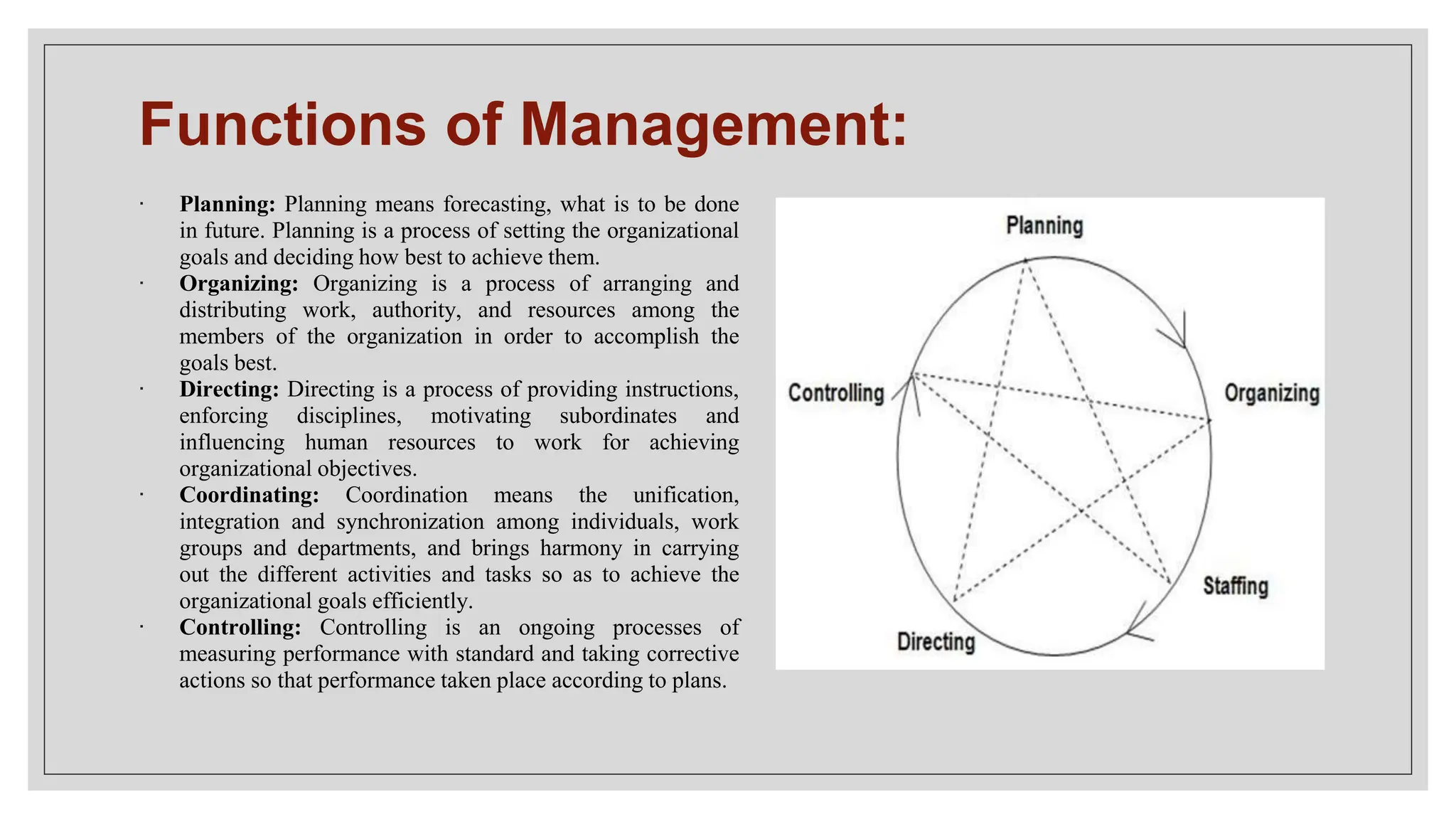 Functions of Management:
∙ Planning: Planning means forecasting, what is to be done
in future. Planning is a process of setting the organizational
goals and deciding how best to achieve them.
∙ Organizing: Organizing is a process of arranging and
distributing work, authority, and resources among the
members of the organization in order to accomplish the
goals best.
∙ Directing: Directing is a process of providing instructions,
enforcing disciplines, motivating subordinates and
influencing human resources to work for achieving
organizational objectives.
∙ Coordinating: Coordination means the unification,
integration and synchronization among individuals, work
groups and departments, and brings harmony in carrying
out the different activities and tasks so as to achieve the
organizational goals efficiently.
∙ Controlling: Controlling is an ongoing processes of
measuring performance with standard and taking corrective
actions so that performance taken place according to plans.
 