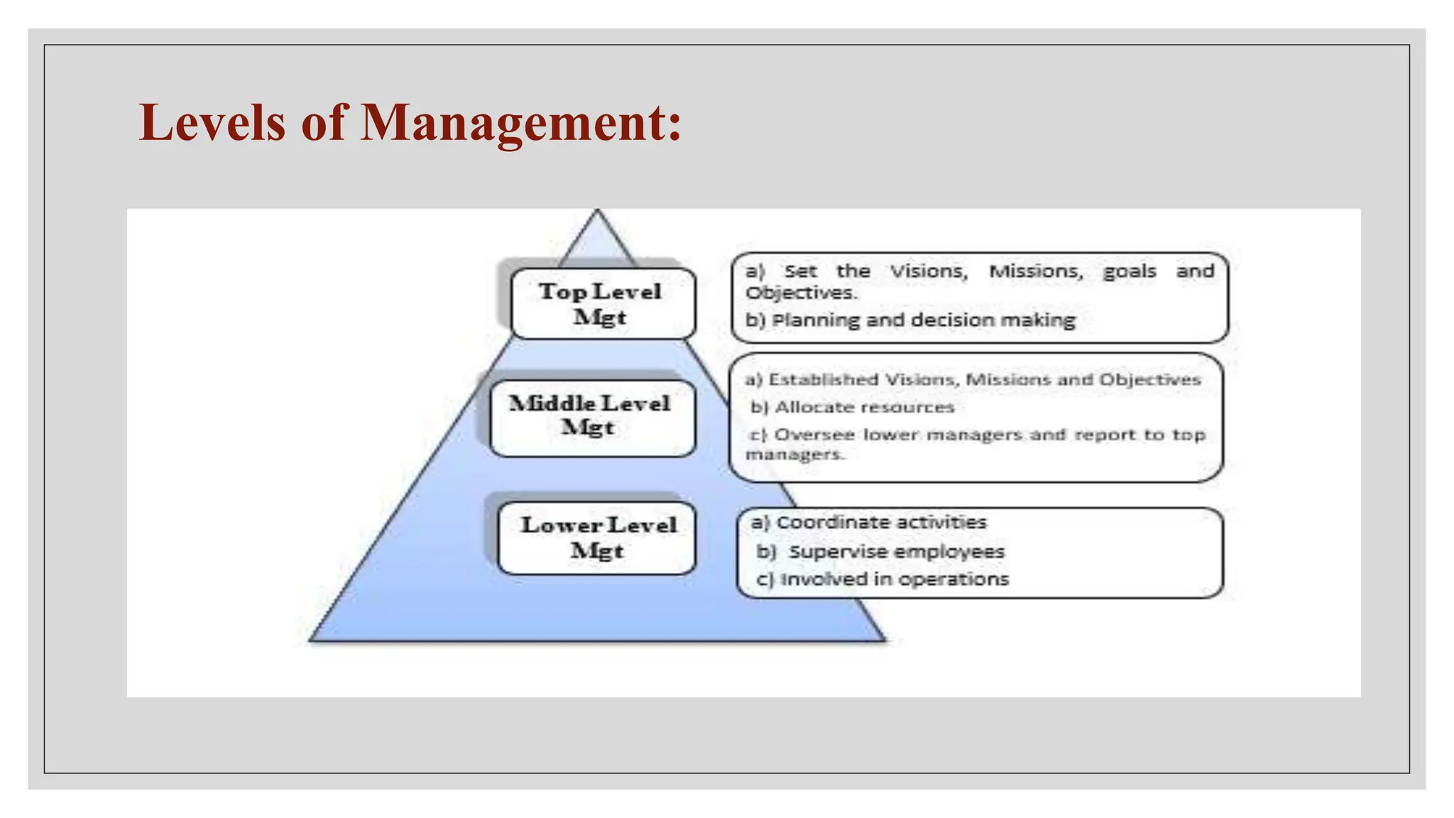 Levels of Management:
 