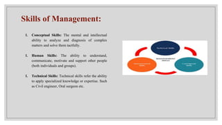 Skills of Management:
I. Conceptual Skills: The mental and intellectual
ability to analyze and diagnosis of complex
matters and solve them tactfully.
I. Human Skills: The ability to understand,
communicate, motivate and support other people
(both individuals and groups).
I. Technical Skills: Technical skills refer the ability
to apply specialized knowledge or expertise. Such
as Civil engineer, Oral surgeon etc.
 