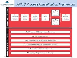 APQC Process Classification Framework 