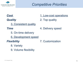 Competitive Priorities Cost  1. Low-cost operations Quality  2. Top quality 3. Consistent quality Time  4. Delivery speed 5. On-time delivery 6. Development speed Flexibility  7. Customization 8. Variety 9. Volume flexibility 