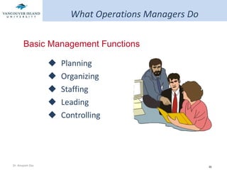 What Operations Managers Do Planning Organizing Staffing Leading Controlling Basic Management Functions 
