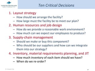 Layout strategy How should we arrange the facility? How large must the facility be to meet our plan? Human resources and job design How do we provide a reasonable work environment? How much can we expect our employees to produce? Supply-chain management Should we make or buy this component? Who should be our suppliers and how can we integrate them into our strategy? Inventory, material requirements planning, and JIT How much inventory of each item should we have? When do we re-order? Ten Critical Decisions 
