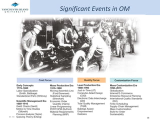 Significant Events in OM 