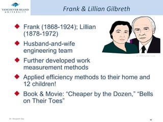 Frank & Lillian Gilbreth Frank (1868-1924); Lillian (1878-1972) Husband-and-wife engineering team Further developed work measurement methods Applied efficiency methods to their home and 12 children!  Book & Movie: “Cheaper by the Dozen,” “Bells on Their Toes” © 1995 Corel Corp. 