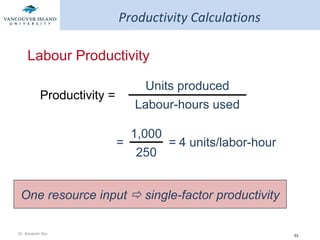 Productivity Calculations Labour Productivity One resource input    single-factor productivity Productivity = Units produced Labour-hours used =  =  4   units/labor-hour 1,000 250 