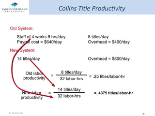 Collins Title Productivity = .25 titles/labor-hr = .4375 titles/labor-hr Staff of 4 works 8 hrs/day  8 titles/day Payroll cost = $640/day  Overhead = $400/day Old System: 14 titles/day  Overhead = $800/day New System: 8 titles/day 32 labor-hrs = Old labor productivity = New labor productivity 14 titles/day 32 labor-hrs 