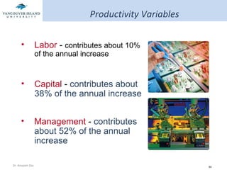 Productivity Variables Labor  -  contributes about 10% of the annual increase Capital   -  contributes about 38% of the annual increase Management  -  contributes about 52% of the annual increase 