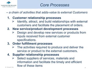 Customer relationship processes Identify, attract, and build relationships with external customers and facilitate the placement of orders. New service/product development processes Design and develop new services or products from inputs received from external customer specifications. Order fulfillment processes The activities required to produce and deliver the service or product to the external customers. Supplier relationship processes Select suppliers of services, materials and information and facilitate the timely and efficient flow of these items Core Processes –  a chain of activities that adds-value to external Customers 