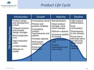 Product Life Cycle Product design and development critical Frequent product and process design changes Short production runs High production costs Limited models Attention to quality Forecasting critical Product and process reliability Competitive product improvements and options Increase capacity Shift toward product focus Enhance distribution Standardization Fewer product changes, more minor changes Optimum capacity Increasing stability of process Long production runs Product improvement and cost cutting Little product differentiation Cost minimization Overcapacity in the industry Prune line to eliminate items not returning good margin Reduce capacity Introduction Growth Maturity Decline OM Strategy/Issues 