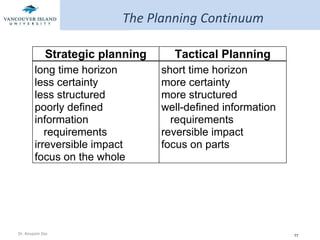 The Planning Continuum  