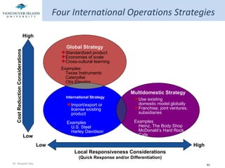Four International Operations Strategies Cost Reduction Considerations High Low High Low Local Responsiveness Considerations (Quick Response and/or Differentiation) Standardized product Economies of scale Cross-cultural learning Examples: Texas Instruments Caterpillar Otis Elevator Global Strategy International Strategy Import/export or license existing product Examples U.S. Steel Harley Davidson Multidomestic Strategy Use existing  domestic model globally Franchise, joint ventures,  subsidiaries Examples Heinz, The Body Shop McDonald’s Hard Rock Cafe 