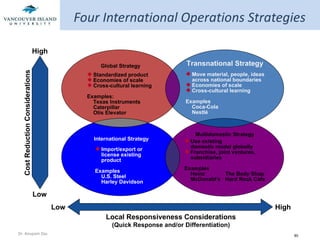 Four International Operations Strategies Cost Reduction Considerations High Low High Low Local Responsiveness Considerations (Quick Response and/or Differentiation) Standardized product Economies of scale Cross-cultural learning Examples: Texas Instruments Caterpillar Otis Elevator Global Strategy Transnational Strategy Move material, people, ideas across national boundaries Economies of scale Cross-cultural learning Examples Coca-Cola Nestl é International Strategy Import/export or license existing product Examples U.S. Steel Harley Davidson Multidomestic Strategy Use existing  domestic model globally Franchise, joint ventures,  subsidiaries Examples Heinz The Body Shop McDonald’s Hard Rock Cafe 