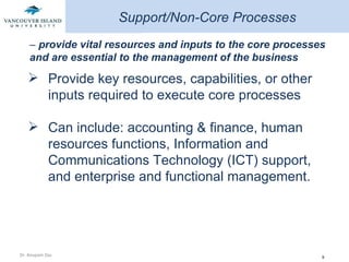 Provide key resources, capabilities, or other inputs required to execute core processes Can include: accounting & finance, human resources functions, Information and Communications Technology (ICT) support, and enterprise and functional management.  Support/Non-Core Processes –  provide vital resources and inputs to the core processes and are essential to the management of the business  