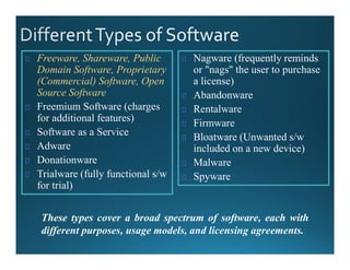 Different Software Licensing Methods Comprehensive Overview of Computer Software Types, Licensing, and ...