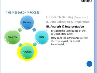 The Business Research Method | PPTX