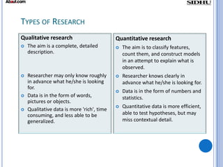 The Business Research Method | PPTX