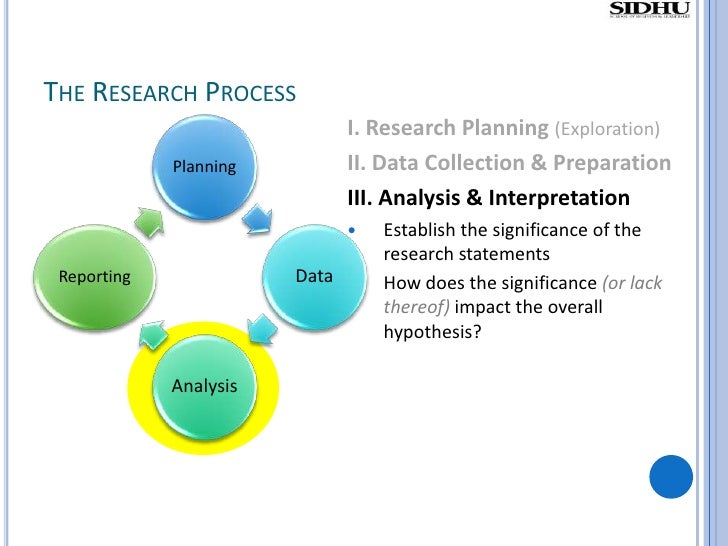 The Business Research Method