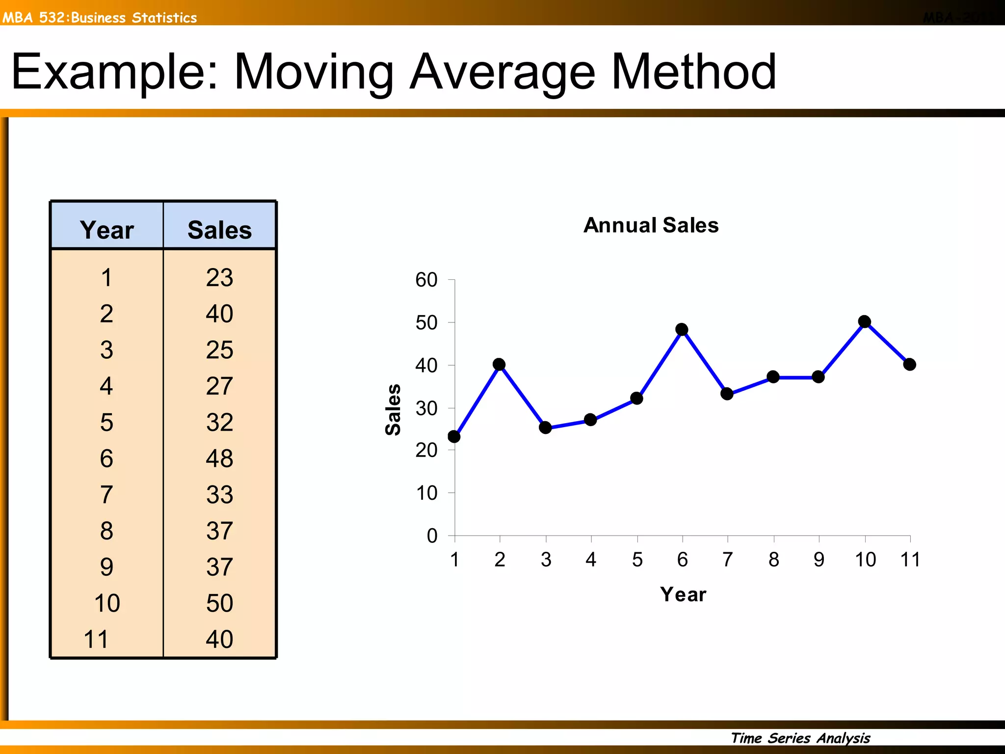 Example: Moving Average Method 23 40 25 27 32 48 33 37 37 50 40 1 2 3 4 5 6 7 8 9 10 11  Sales Year 
