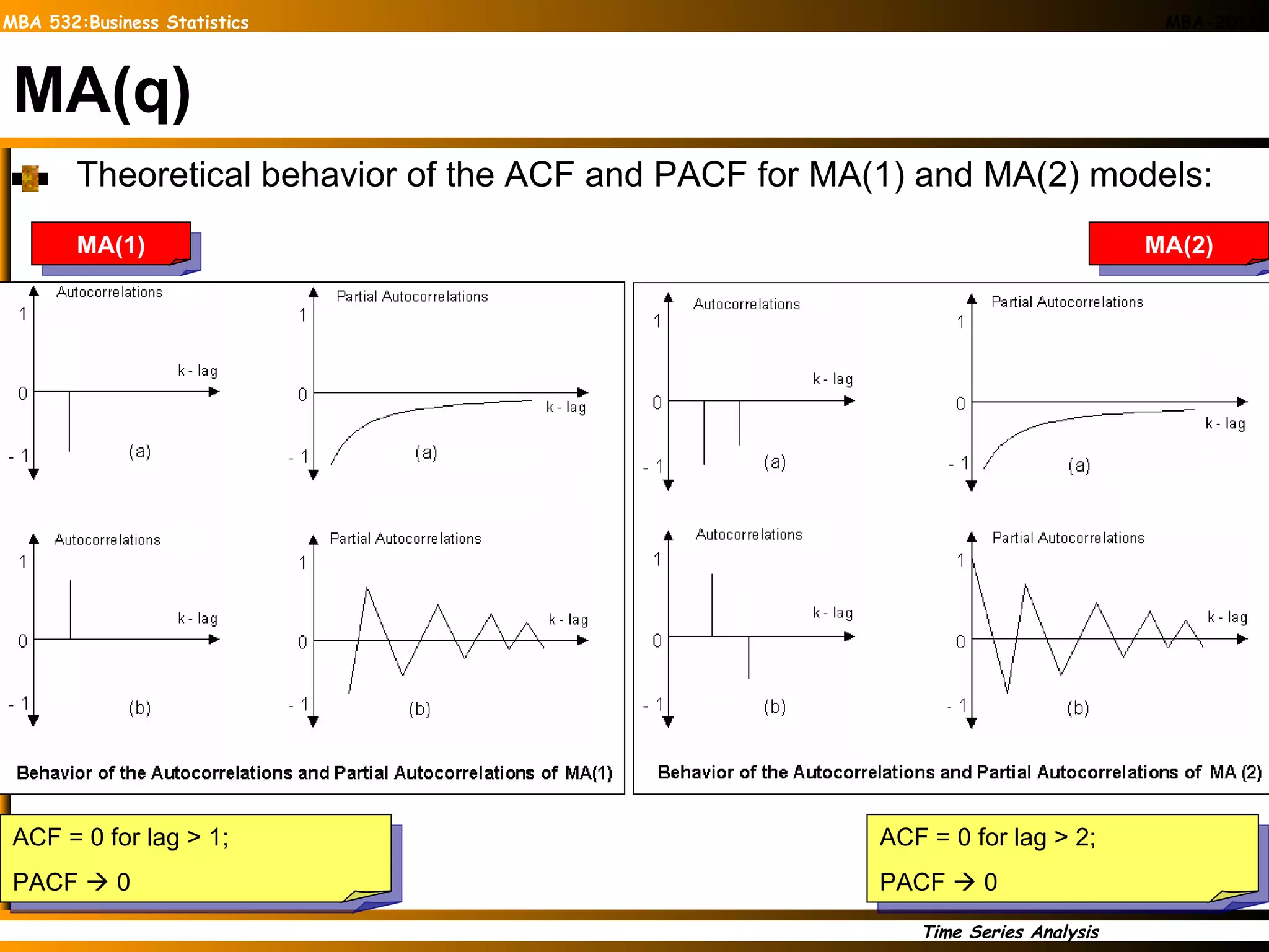 MA(q) Theoretical behavior of the ACF and PACF for MA(1) and MA(2) models: MA(2) ACF = 0 for lag > 2;  PACF    0 MA(1) ACF = 0 for lag > 1;  PACF    0 