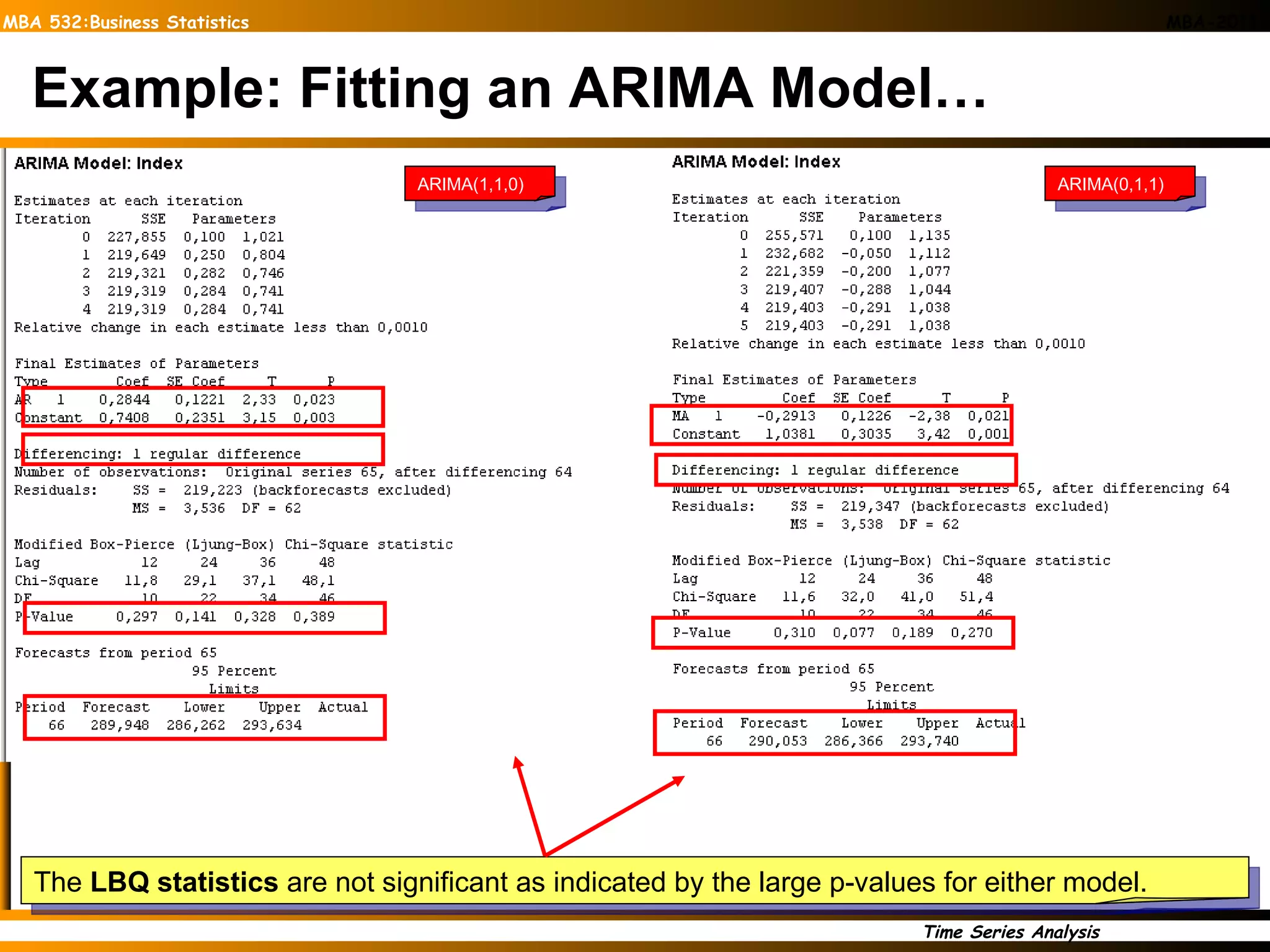 Example: Fitting an ARIMA Model… The  LBQ statistics  are not significant as indicated by the large p-values for either model.  ARIMA(1,1,0) ARIMA(0,1,1) 